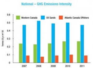 National - GHG Emissions Intensity