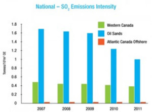National - SO2 Emissions Intensity